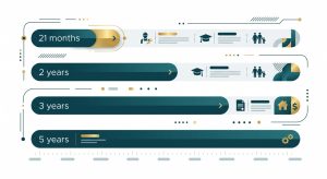 timeline comparing routes to permanent residence