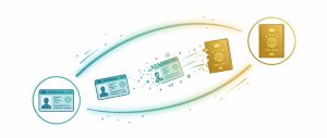 conceptual illustration of a residence card icon transforming into a passport icon